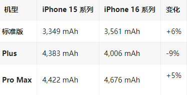 北辰苹果16维修分享iPhone16/Pro系列机模再曝光