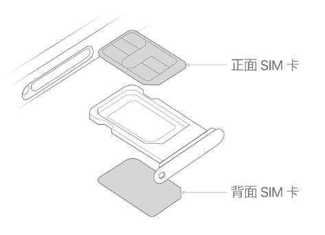 北辰苹果15维修分享iPhone15出现'无SIM卡'怎么办