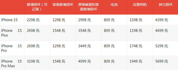 北辰苹果15维修站中心分享修iPhone15划算吗