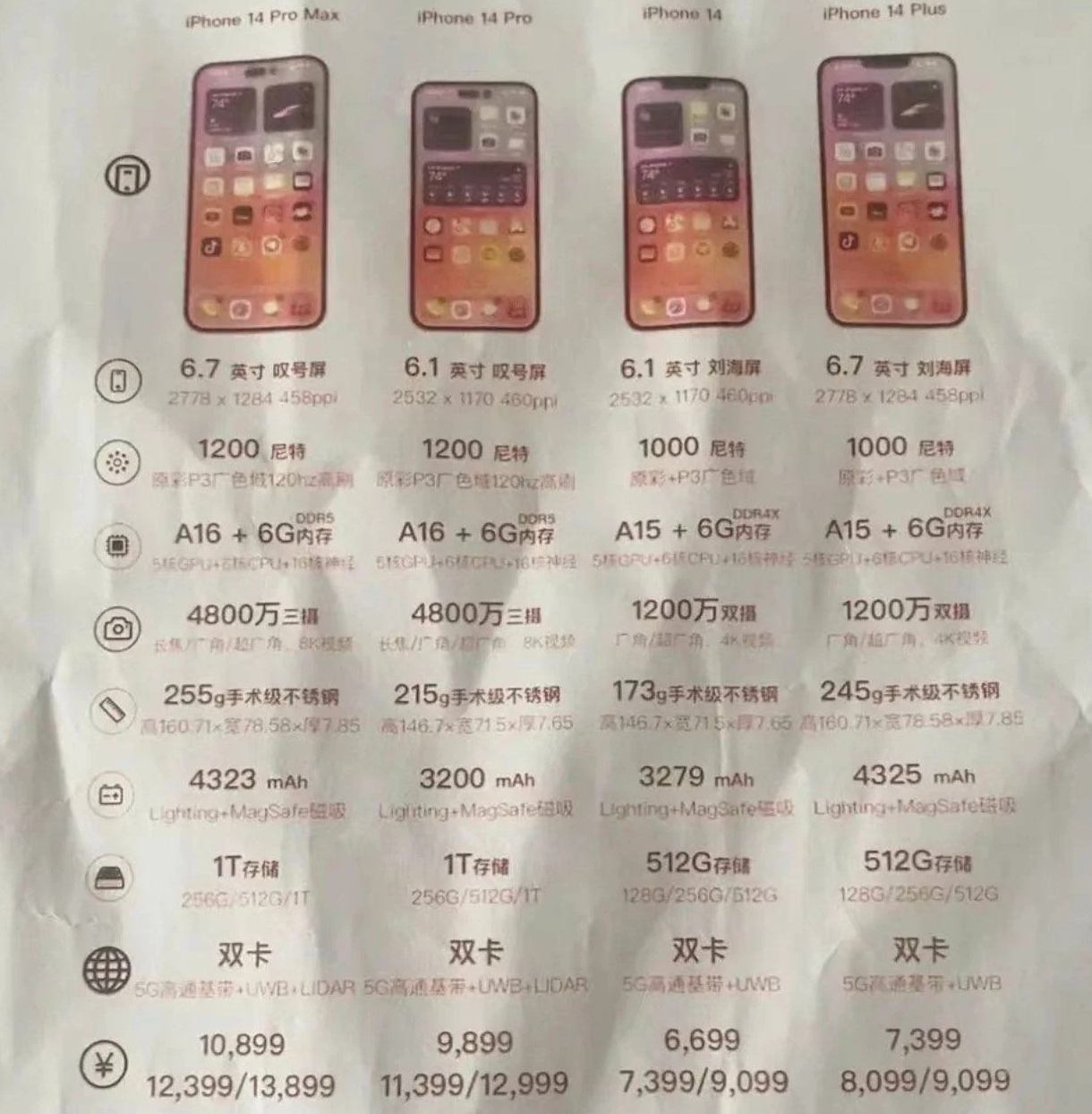 北辰苹果14维修分享苹果 iPhone 14 预售价现身 
