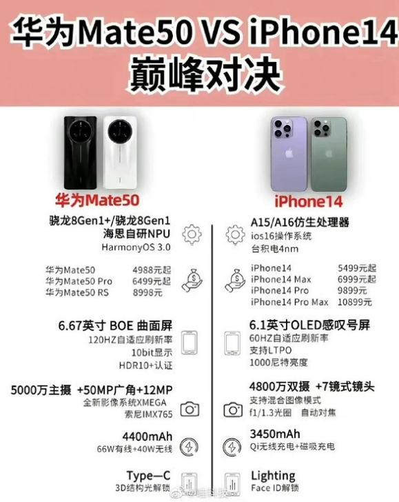 北辰苹果14维修分享iPhone14和华为mate50，应该怎么选 