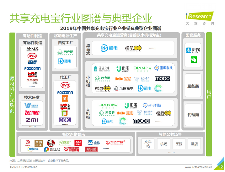 北辰苹果手机维修分享iPhone 12 如何安全使用共享充电宝 