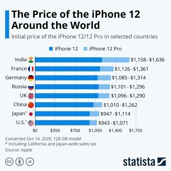 北辰苹果手机维修分享哪个购买iPhone 12/12 Pro更便宜 