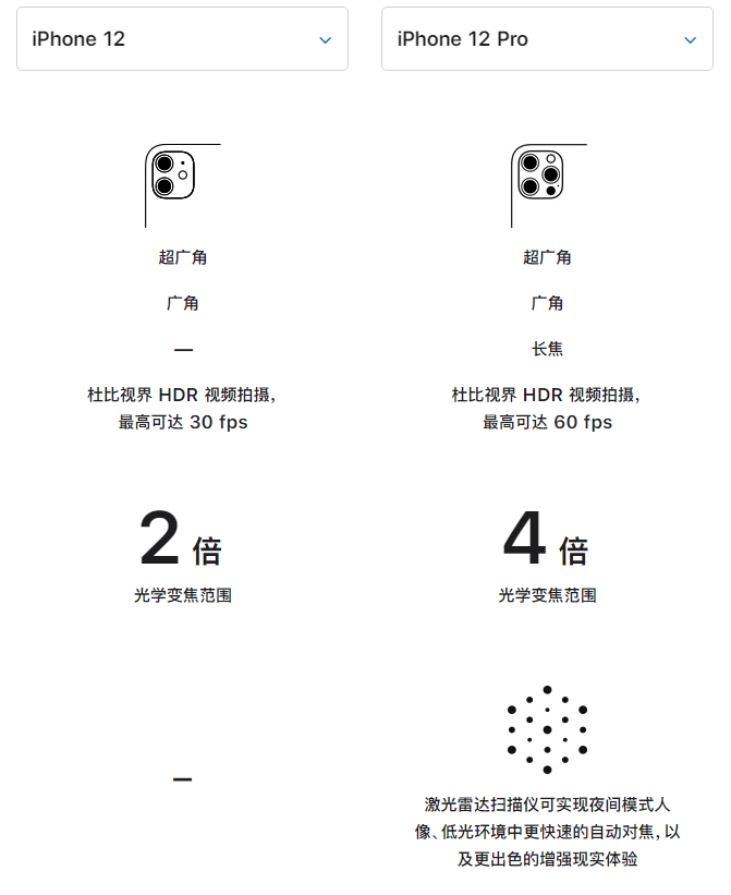 北辰苹果手机维修分享苹果 iPhone 12 与 iPhone 12 Pro 选哪款 